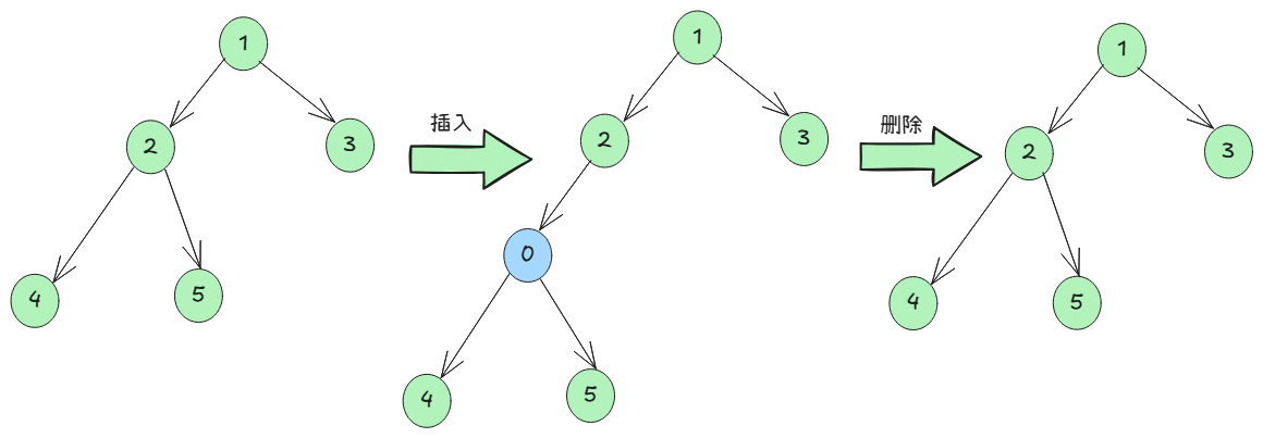 binary_tree_operations