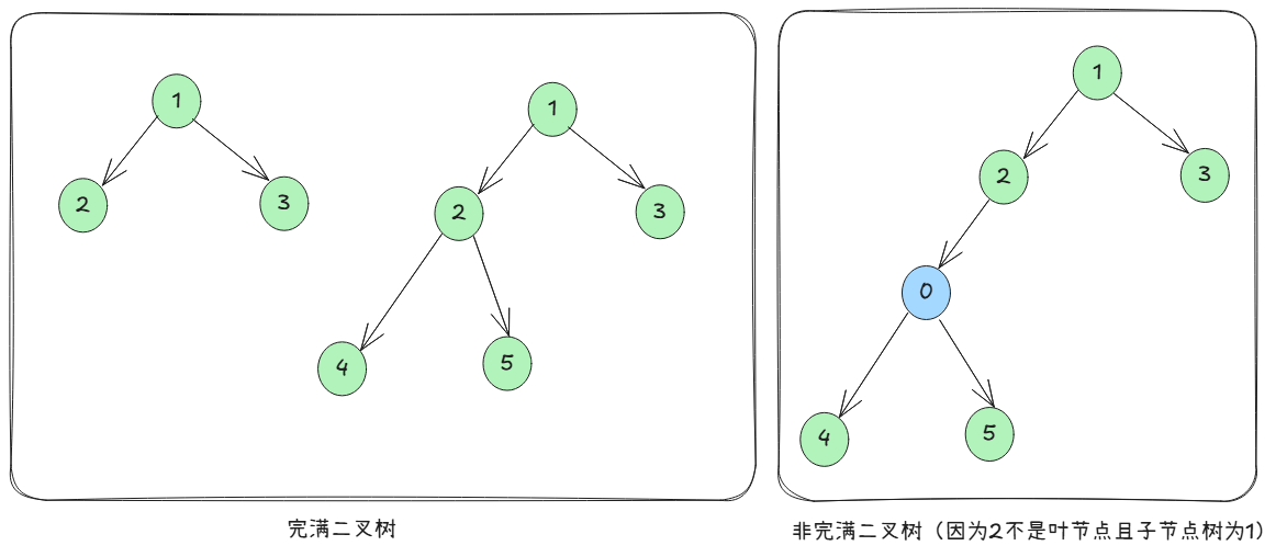 full_binary_tree